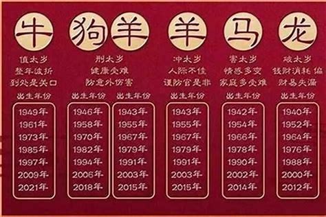 1976是什么年